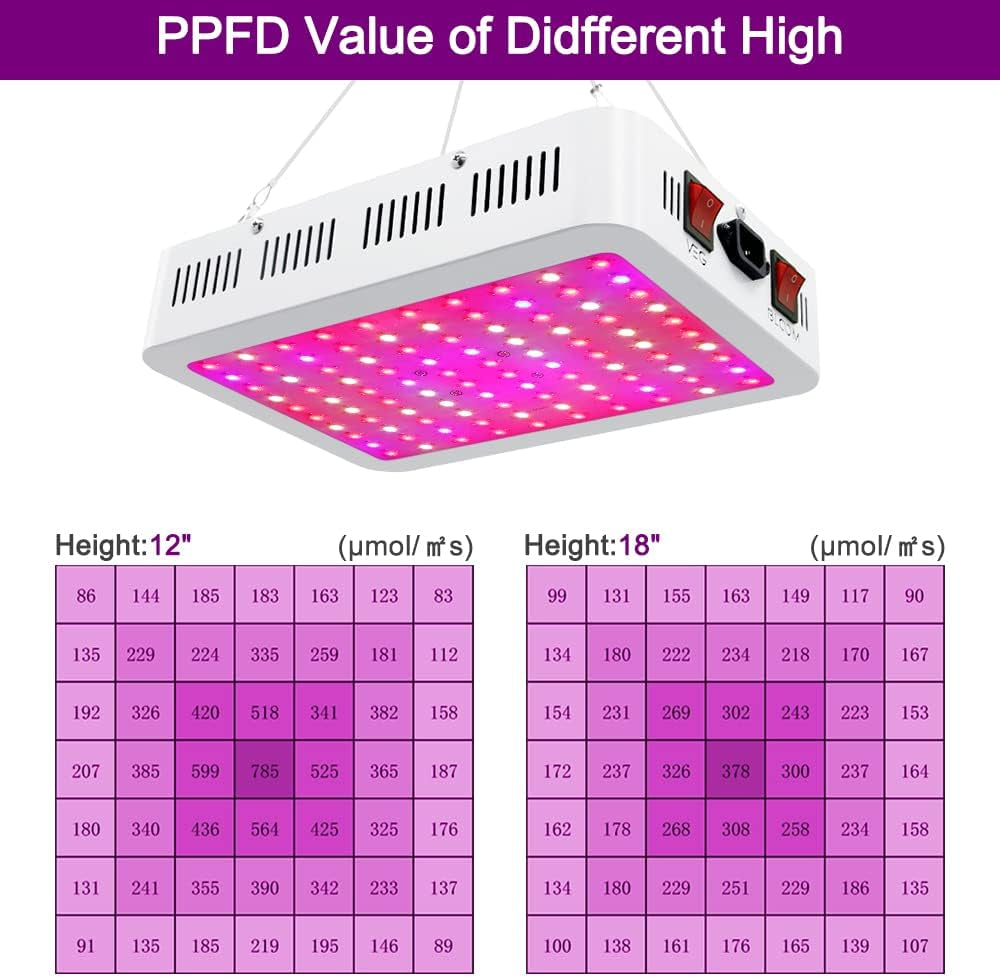 LED Grow Lights, 1000 Watt LED Full Spectrum Sunlike Growing Lamp for Indoor Plant with Daisy Chain Function,Temperature Humidity,Seedling Veg Bloom Three Modes Coverage3.5X3.5Ft