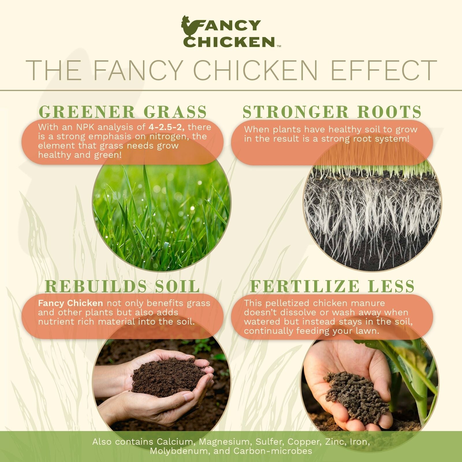 Fancy Chicken Pelleted Organic Poultry Manure Lawn & Garden Food, 40Lb