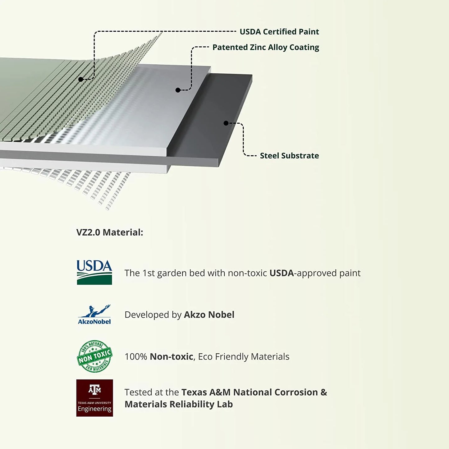 Raised Gardening Bed Kits 32" Extra Tall 6 in 1 3.5Ftx5Ft Modular Metal Planter Olive Green