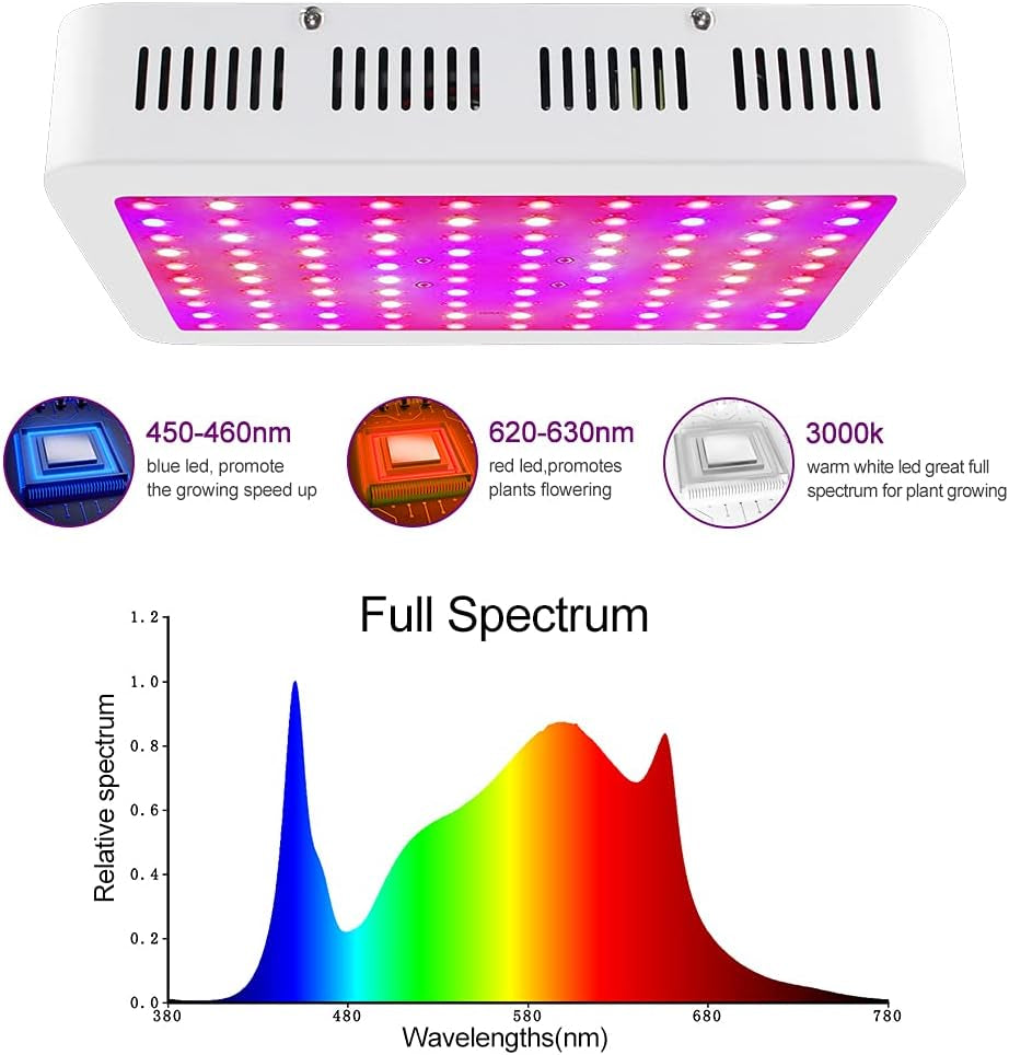 LED Grow Lights, 1000 Watt LED Full Spectrum Sunlike Growing Lamp for Indoor Plant with Daisy Chain Function,Temperature Humidity,Seedling Veg Bloom Three Modes Coverage3.5X3.5Ft