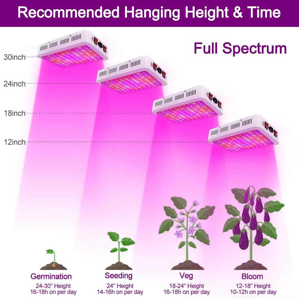 LED Grow Lights, 1000 Watt LED Full Spectrum Sunlike Growing Lamp for Indoor Plant with Daisy Chain Function,Temperature Humidity,Seedling Veg Bloom Three Modes Coverage3.5X3.5Ft
