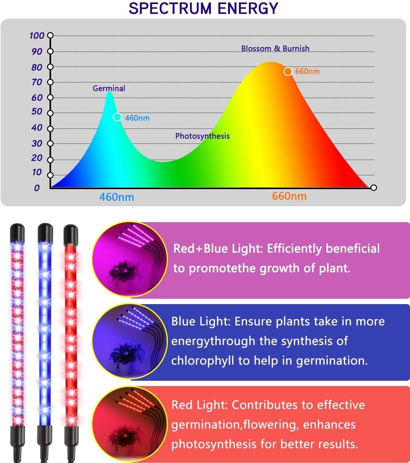 Remote Control 4 Heads LED Grow Light Plant Growing Lamp Light for Indoor Plants