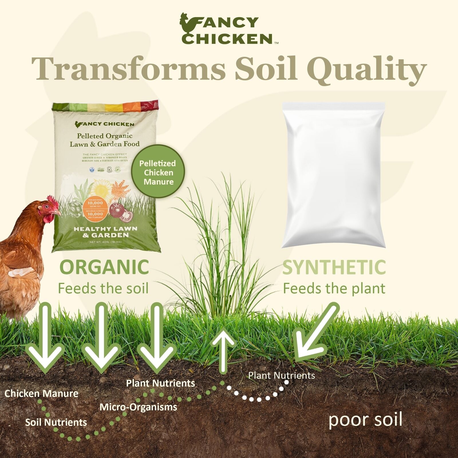 Fancy Chicken Pelleted Organic Poultry Manure Lawn & Garden Food, 40Lb