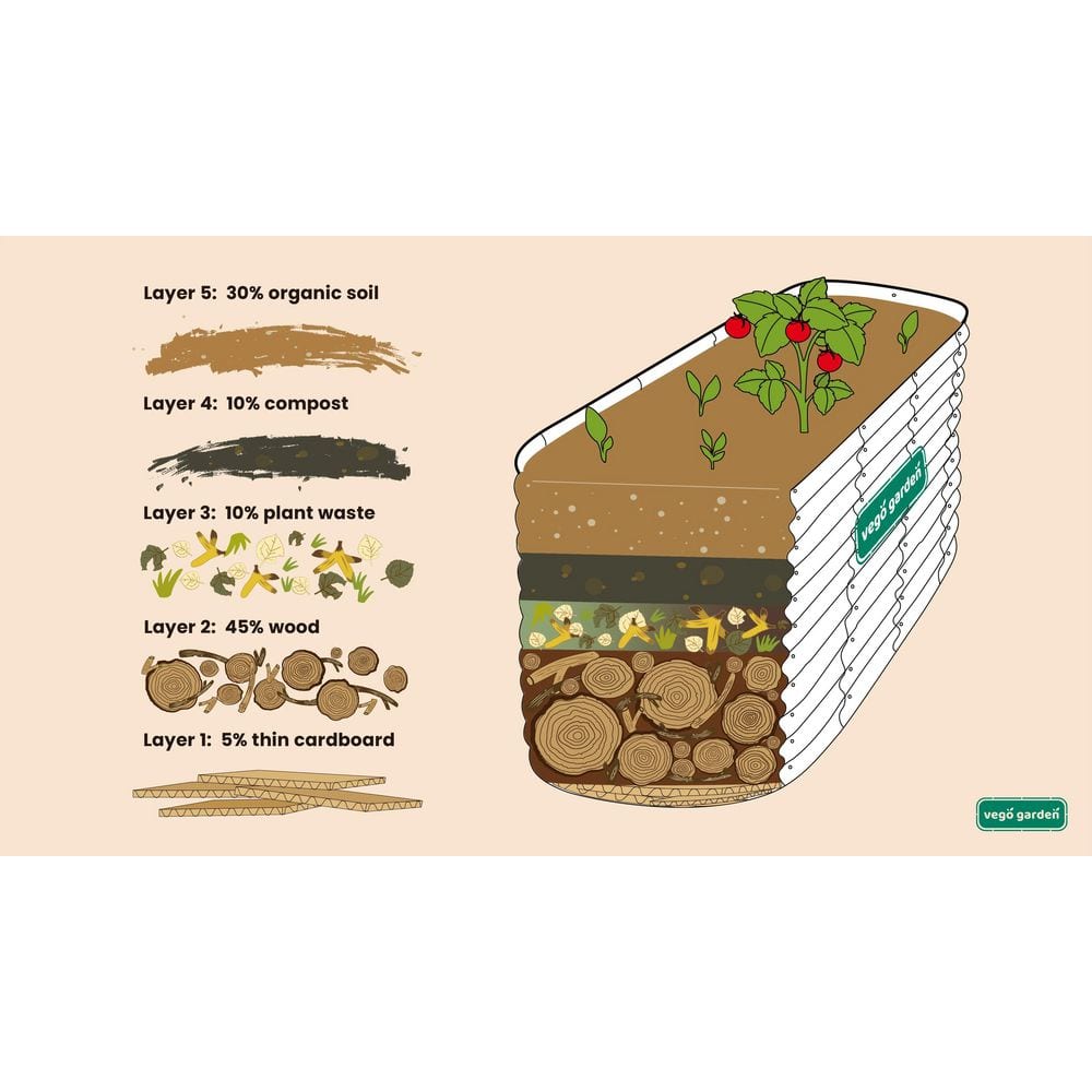 Elevate Your Gardening Experience with the 32-Inch Extra-Tall 9-In-1 Modular Pearl White Metal Raised Garden Bed Kit