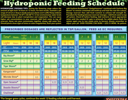 FX14054 Happy Frog Nutrient Rapid Growth Garden Potting Soil, 12 Quart