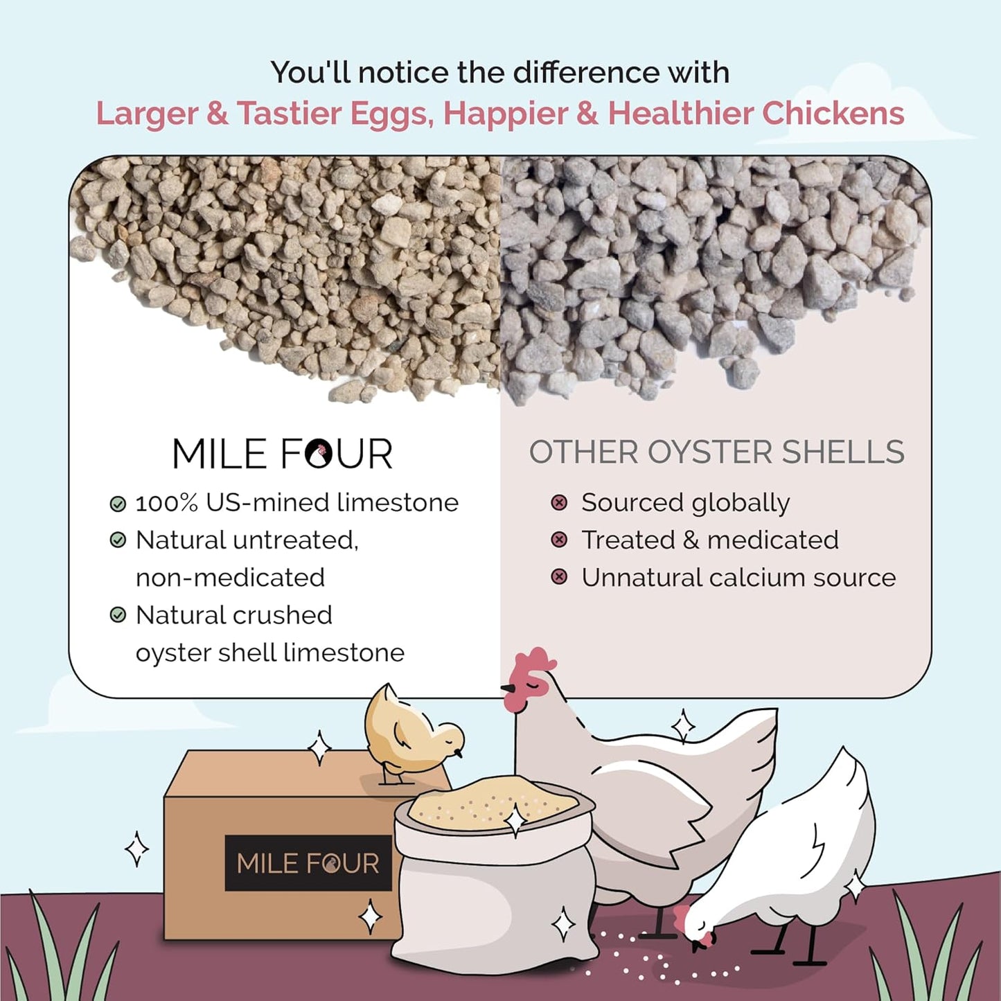 Oyster Shell for Chickens - Calcium Supplement for Chickens, 100% Natural Limestone Calcium Carbonate, Strong Eggshell & Bone Booster, 4 Lbs