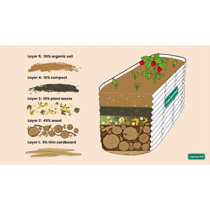 Elevate Your Gardening Experience with the 32-Inch Extra-Tall 9-In-1 Modular Pearl White Metal Raised Garden Bed Kit